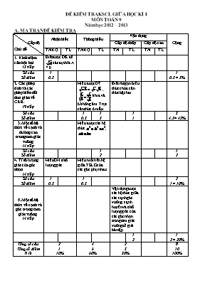 Đề kiểm tra khảo sát chất lượng giữa học kì I môn Toán học 9 năm học 2012 2013